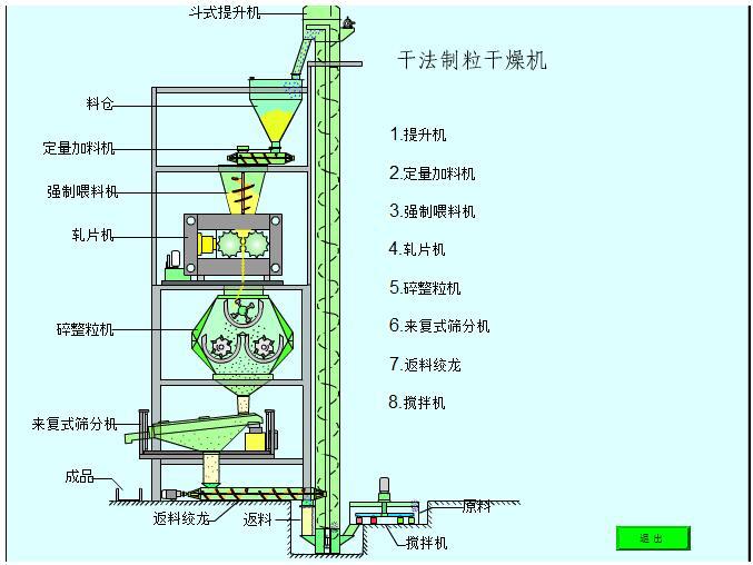 2、干法造粒機(jī)工作原理：真空上料機(jī)它是如何工作的？ 